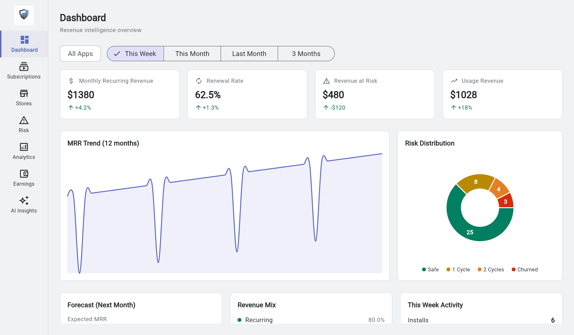LedgerSpear Revenue Dashboard